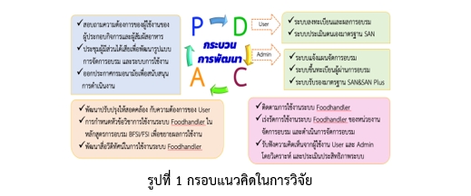 กรอบแนวคิด