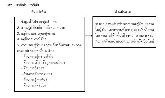 กรอบแนวคิด