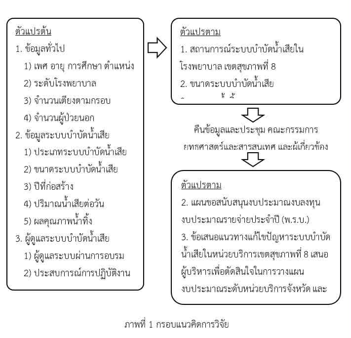 กรอบแนวคิด 1