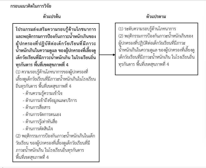 กรอบแนวคิด