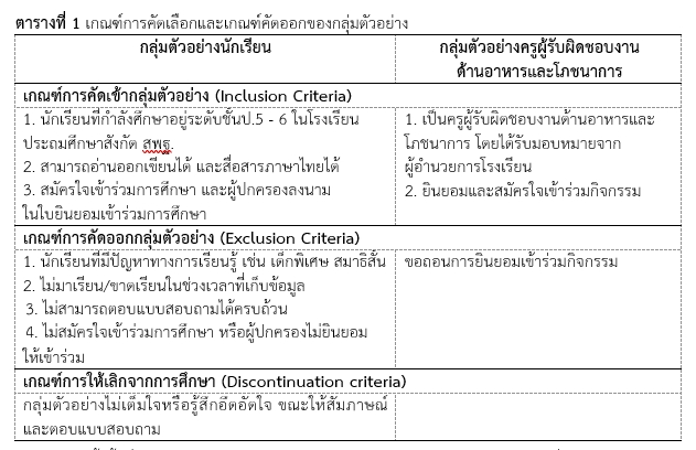 เกณฑ์การคัดเลือก 