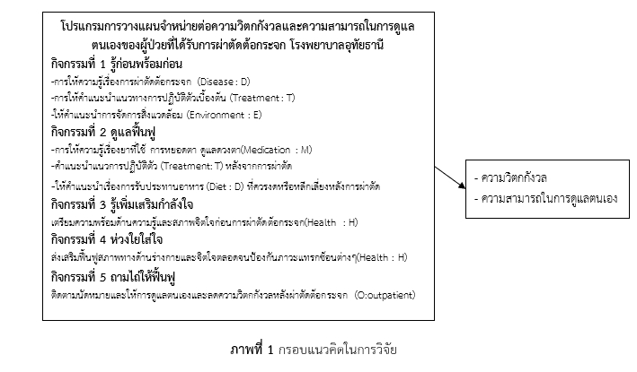 กรอบแนวคิด1