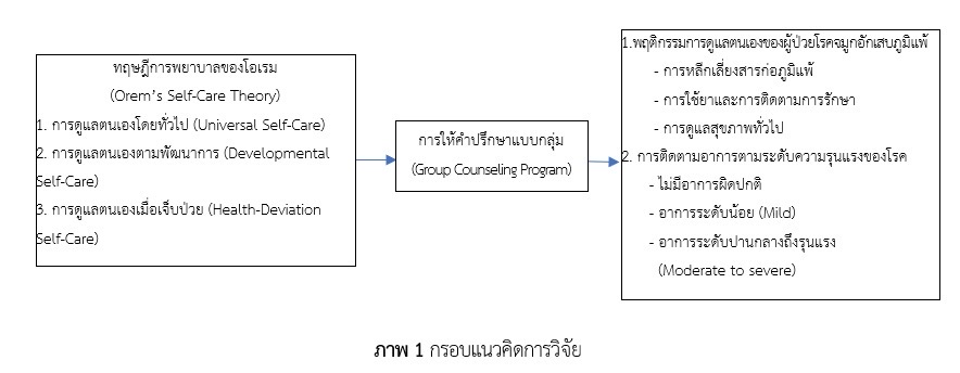 กรอบแนวคิด 2