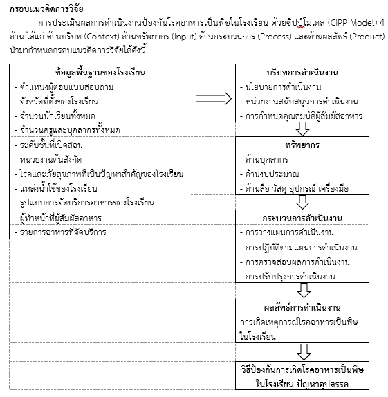 กรอบแนวคิด 4