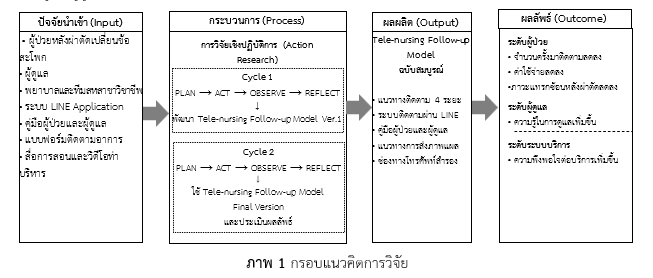 กรอบแนวคิด 3