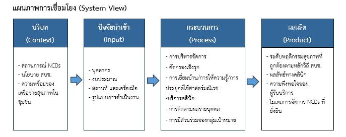 กรอบแนวคิด2