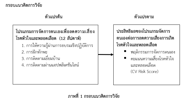 กรอบแนวคิด 1