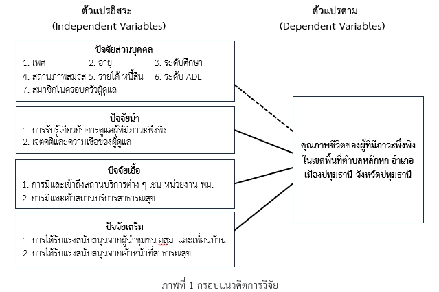 กรอบแนวคิด 4